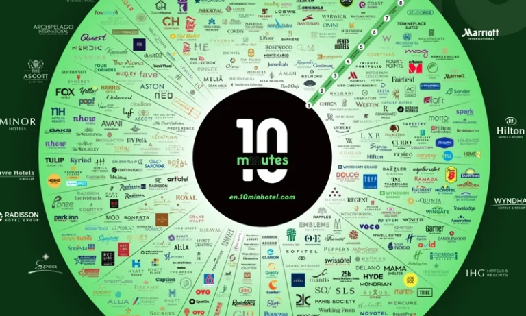 New Infographic Maps Global Hotel Brands by Category